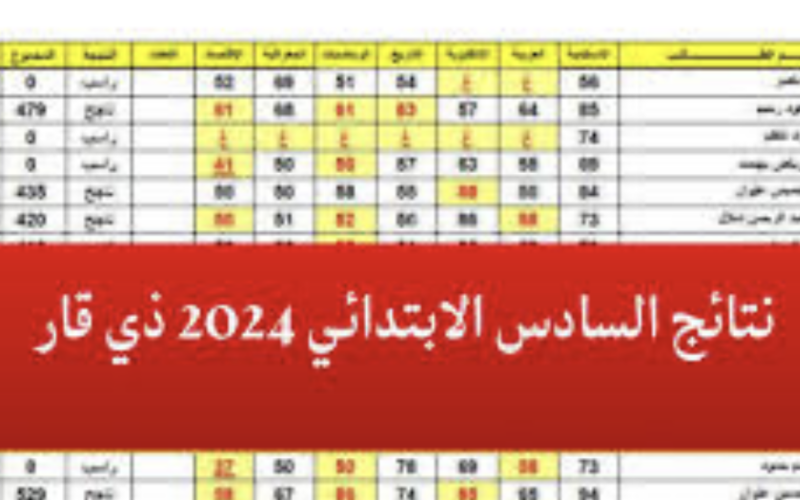 “بالأسماء PDF” نتائج السادس الابتدائي 2024 ذي قار عبر الموقع الرسمي للوزارة العراقية أو results.mlazemna.com